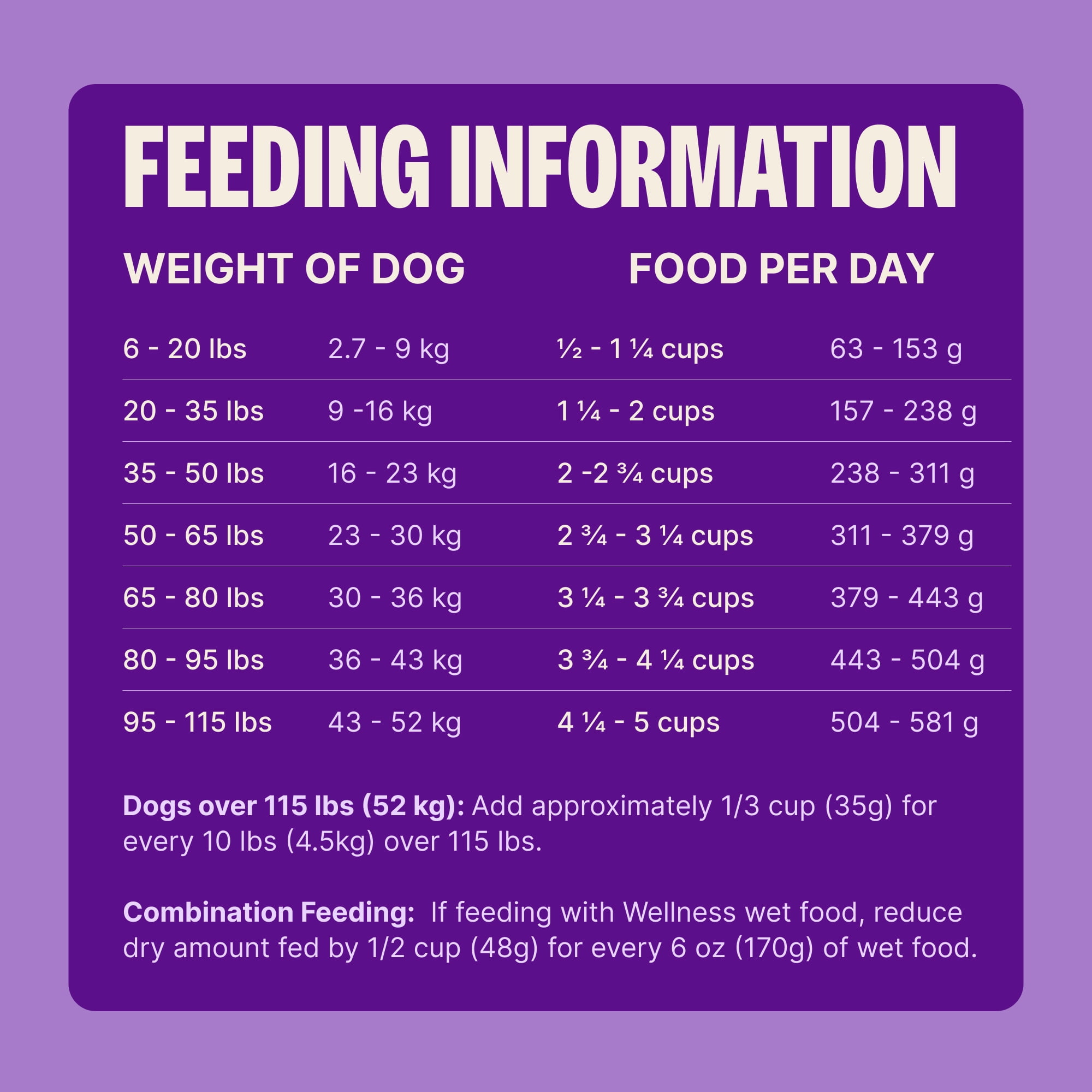 Wellness Complete Health Dry Dog Food, Wholesome Grains, Natural, Lamb & Barley, (5-Pound Bag)
