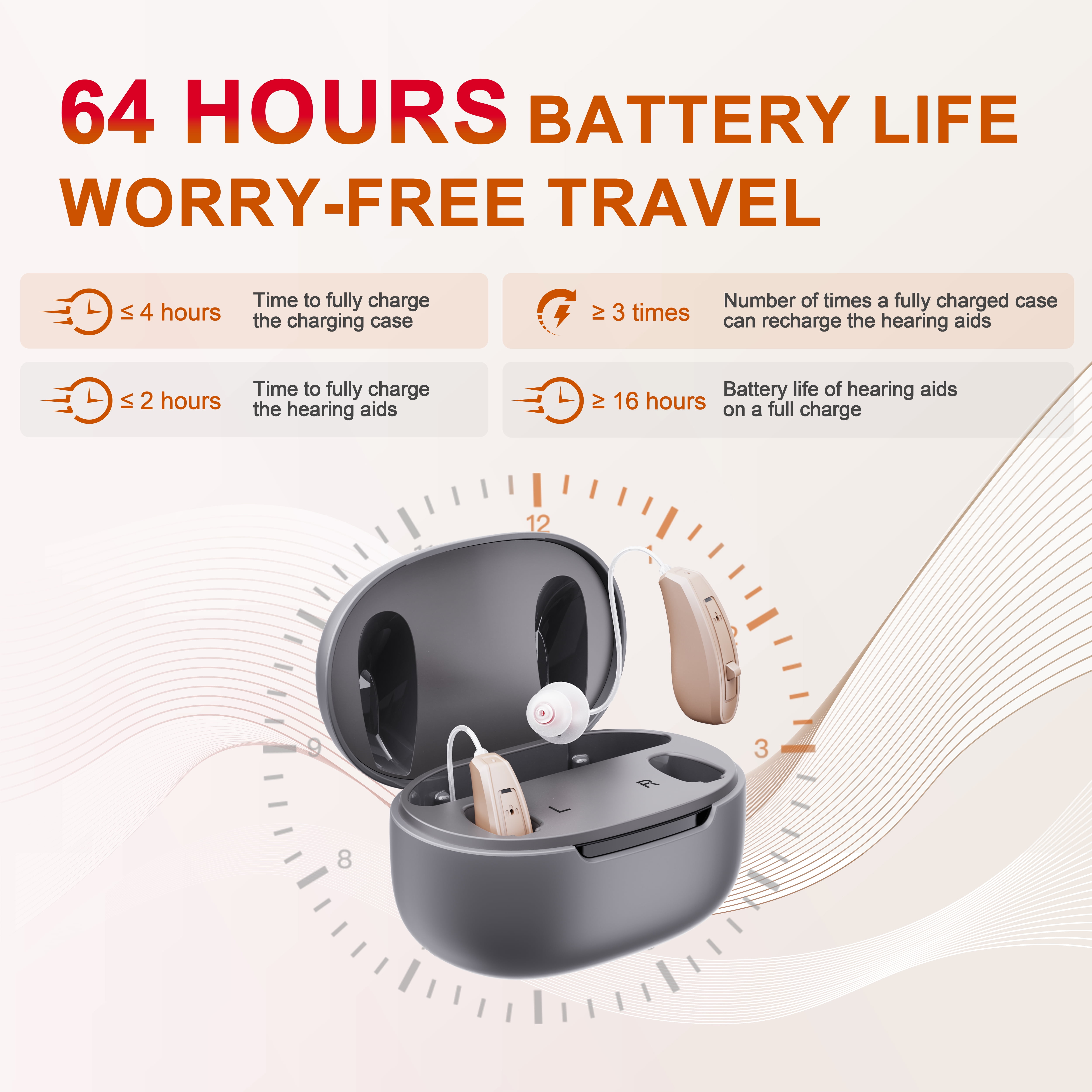 iadr Behind-The-Ear Hearing Aids for Seniors, Rechargeable Digital Hearing Devices with Multi-Channel Sound Processing for Superior Sound Quality, Over-The-Counter, Volume Control, Pair (skin)