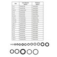 thumbnail image 3 of 225PCS Rubber Assortment Kit O Shape Sealing Gasket Washer with Case for Power Supply Control Box225PCS, 3 of 4