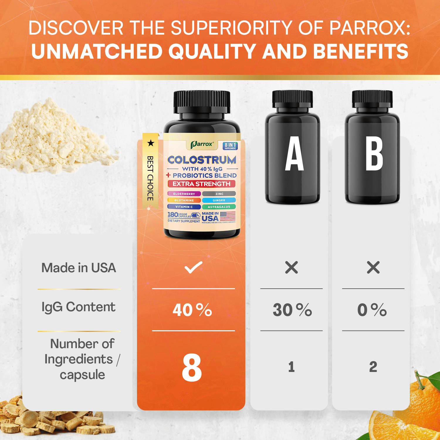 Parrox Colostrum Supplement Capsule, Grass Fed Cow Colostrum with 40% IgG, Probiotics Blend, Elderberry, Astragalus, Zinc, Ginger, Vitamin C, L-Glutamine, 8 in 1 Extra Strength Bovine Boost(180 Caps)