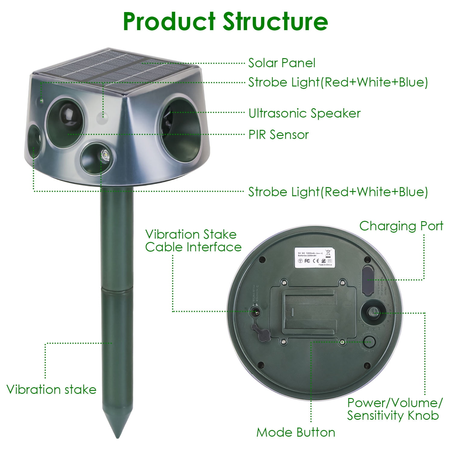 Imountek Solar Animal Repeller Ultrasonic Mole Snake Squirrel Repellent with 3 Modes Motion Sensor