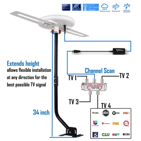 Five Star OmniMax FSA-5818 - The Ultimate 360&deg; HD Antenna with Extreme 200+ Mile Reach
