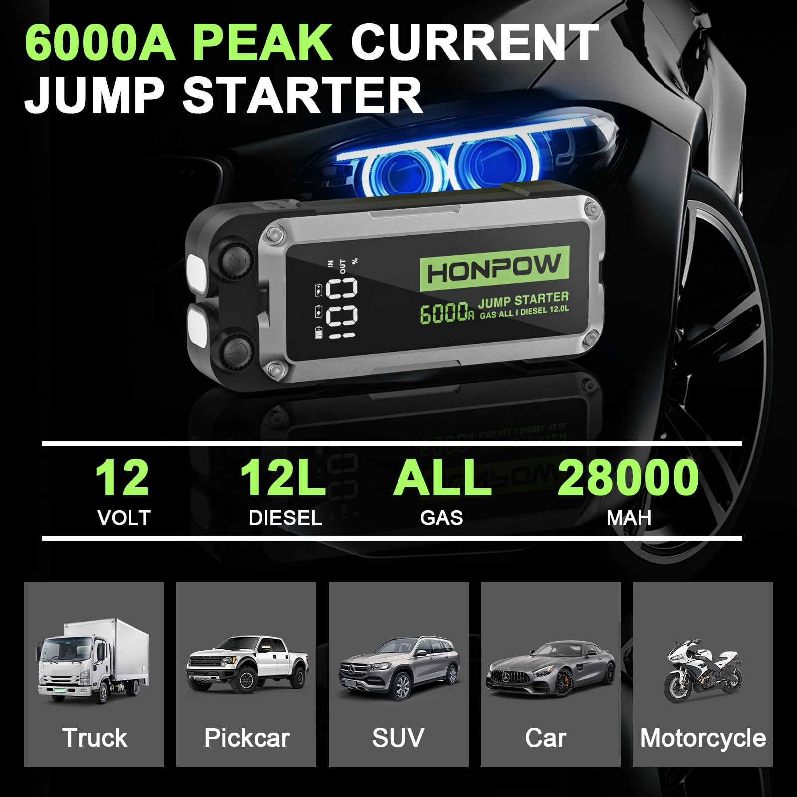 Honpow Car Battery Jump Starter 6000A Peak 28000mAh Powerful 12V Portable Jump Box (for All Gas or up to 12L Diesel) with USB, Type-C Quick Charge, DC Output, LED Light
