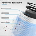 thumbnail image 2 of BREEZOME 1 Pack HEPA Replacement Filter for Air Purifier Black/White JH13, 2 of 10