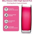 thumbnail image 3 of Ziro HS-PLA High-Speed Filament, Up to 600mm/s, 1.75mm, Dimensional Accuracy +/- 0.03mm, 3 of 5