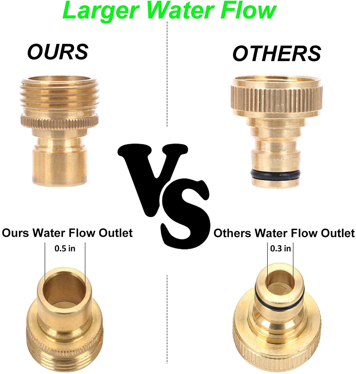 HRTGFD-Brass Full Flow Garden Hose Quick Release Connect Adaptor Fitting, Full Port Solid Brass Outdoor Water Hose Quick Disconnect Connector Coupler with Male and Female, with 4 Hose Washers - 3 Set