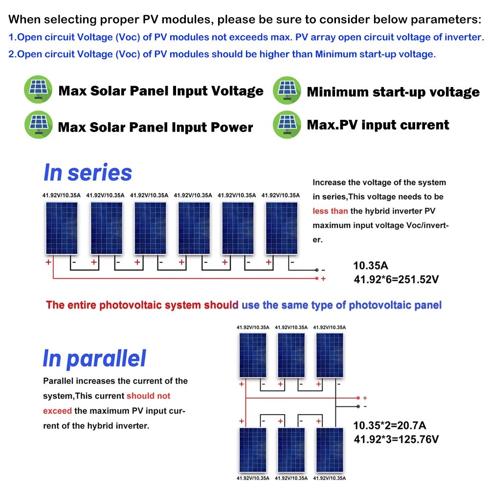 PowMr 3000W 24V Solar Inverter Hybrid 110VAC 80A MPPT Controller Max PV 450V Off Grid for Flooded Lead-Acid Vented Sealed Gel Nicd Lithium Battery