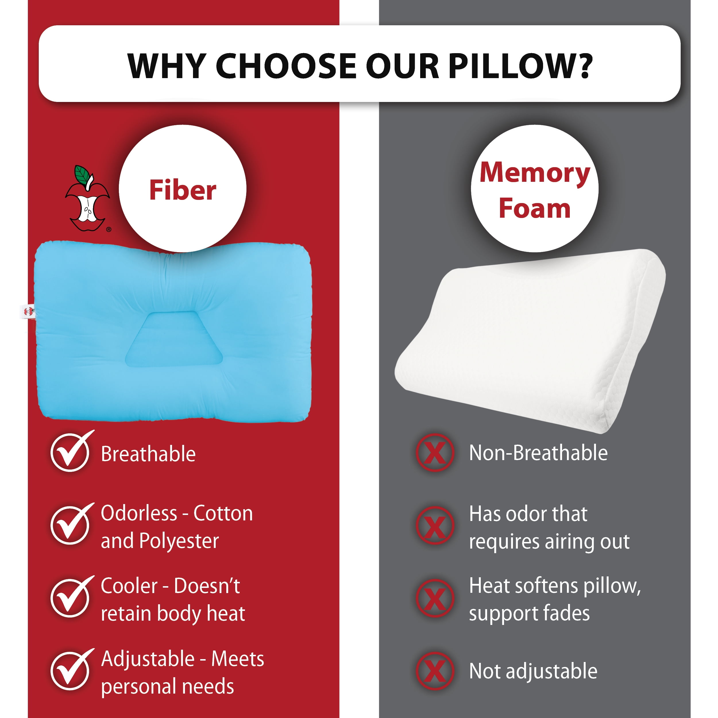 Core Products Tri-Core Cervical Support Pillow – Firm Orthopedic Neck Pillow for Pain Relief, Back and Side Sleepers – Ergonomic Contour Pillow – Assembled in USA, Full Size, Blue