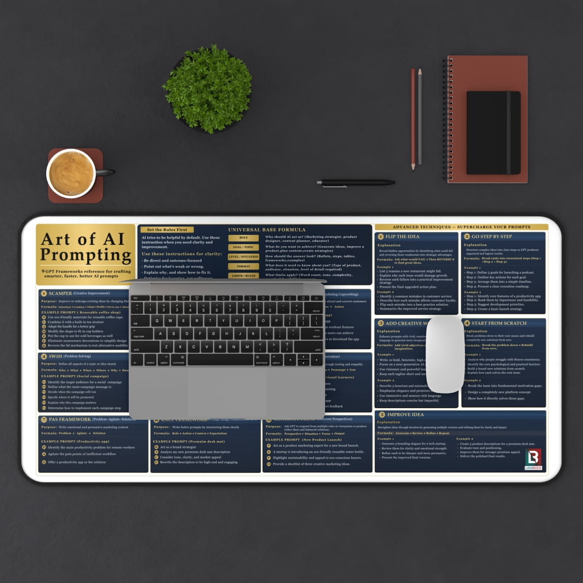 Chat GPT Frameworks for Writing Better AI Prompts Cheat Sheet Desk Mat 16×32 | ChatGPT Desk Pad with Advanced Prompt Frameworks Formulas-Blue