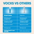 thumbnail image 4 of Tratamiento para el crecimiento del cabello, espuma Vocks con 5% de minoxidil para hombres, 4 of 6