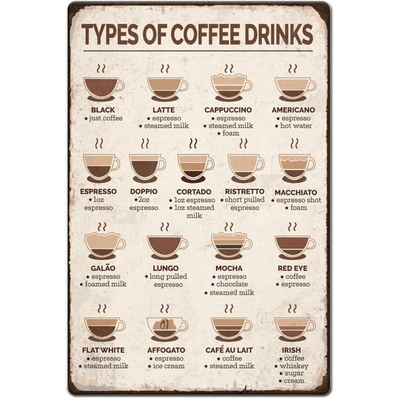 1pc Vintage Metal Tin Signs 12x8 inch Coffee Information Board Signs Types Of Coffee Drinks Poster Coffee Menu Knowledge Signs for Coffee Bar Cafe Living Room Kitchen Home Wall Decor 1 pc