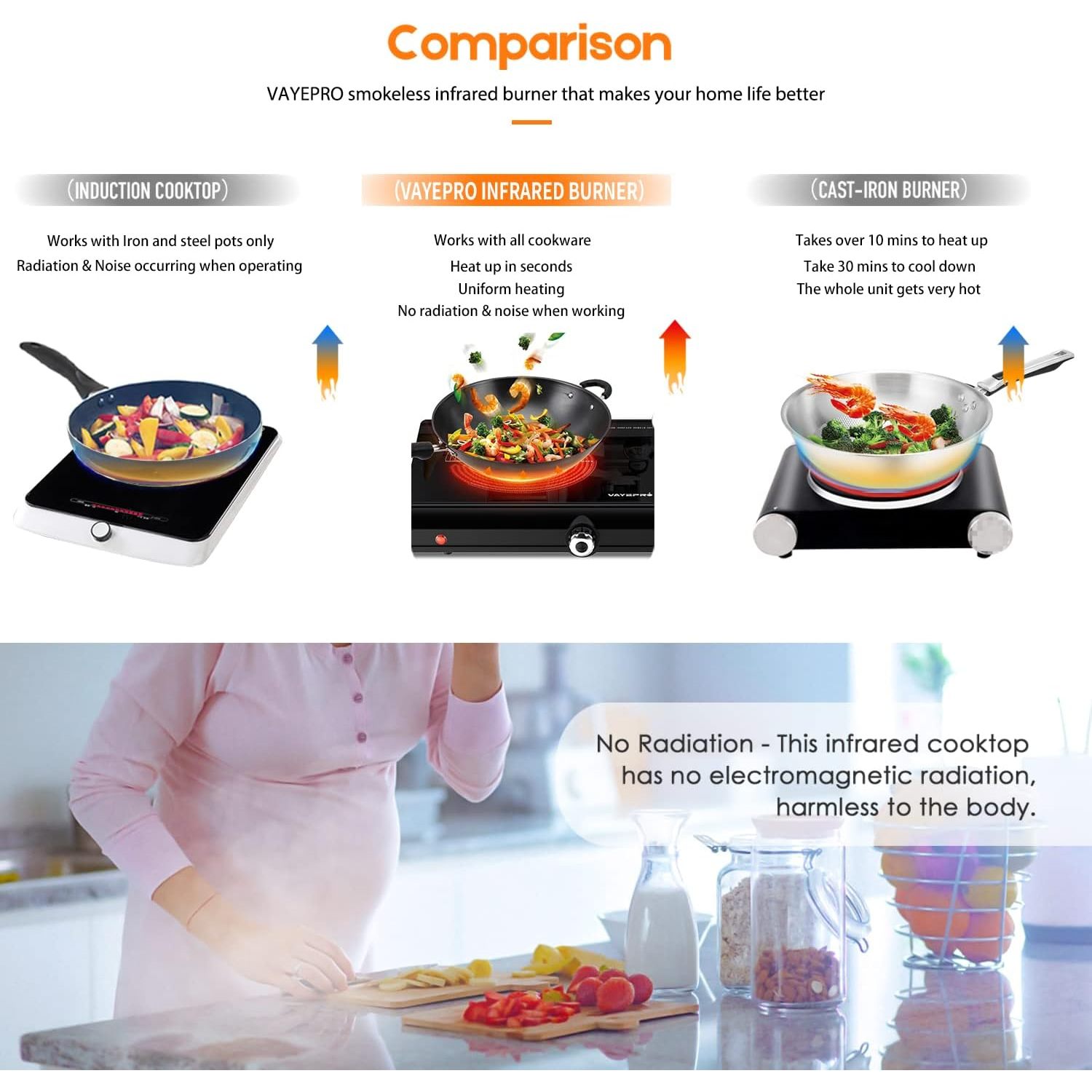 Electric Hot Plate for Cooking, Infrared Double Burner,Electric Cooktop 2 Burner,1800W Portable Electric Stove,Heat-up In Seconds,Countertop Cooktop for Dorm,Compatible with All Cookware