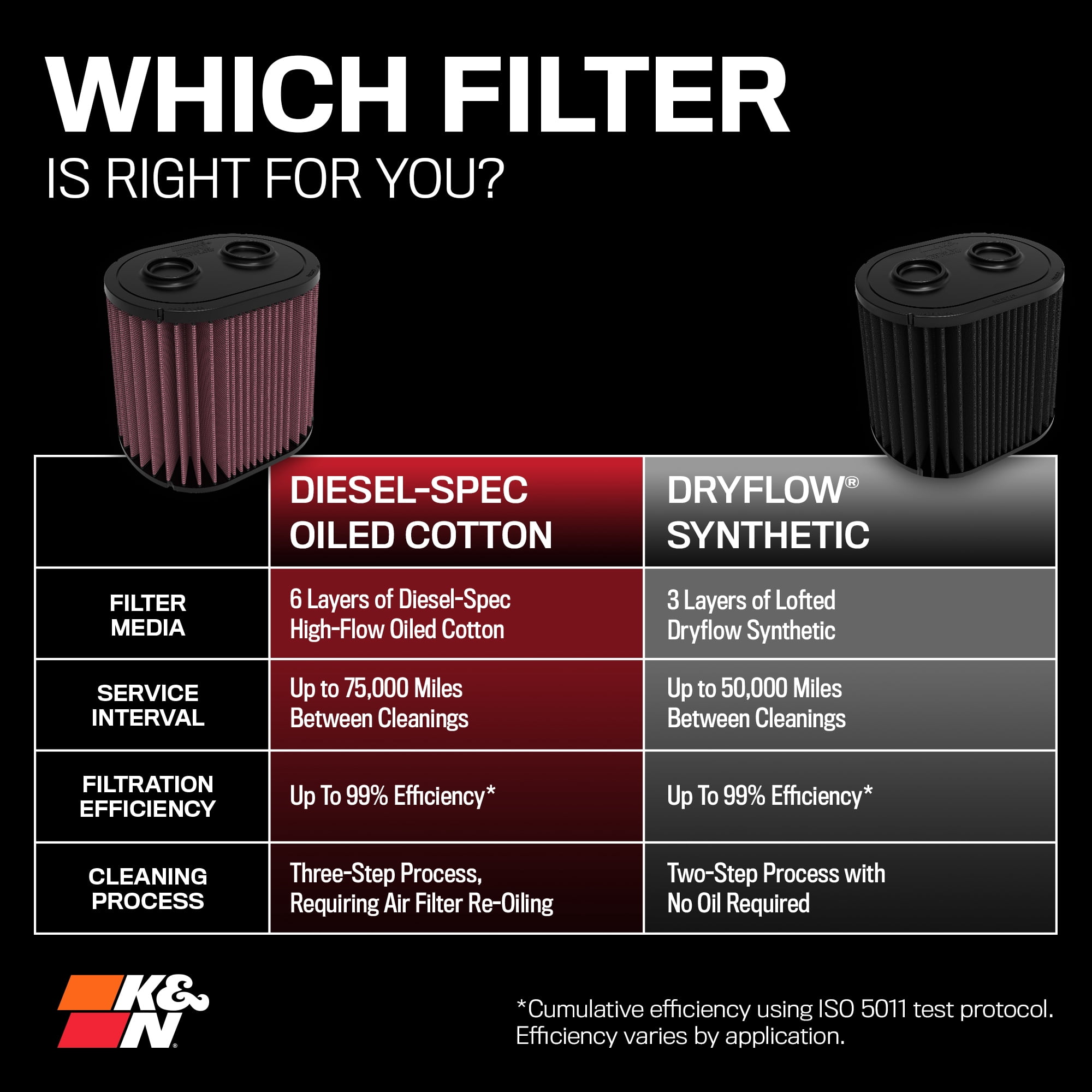 K&N Diesel Dryflow Engine Air Filter, E-0644HBK