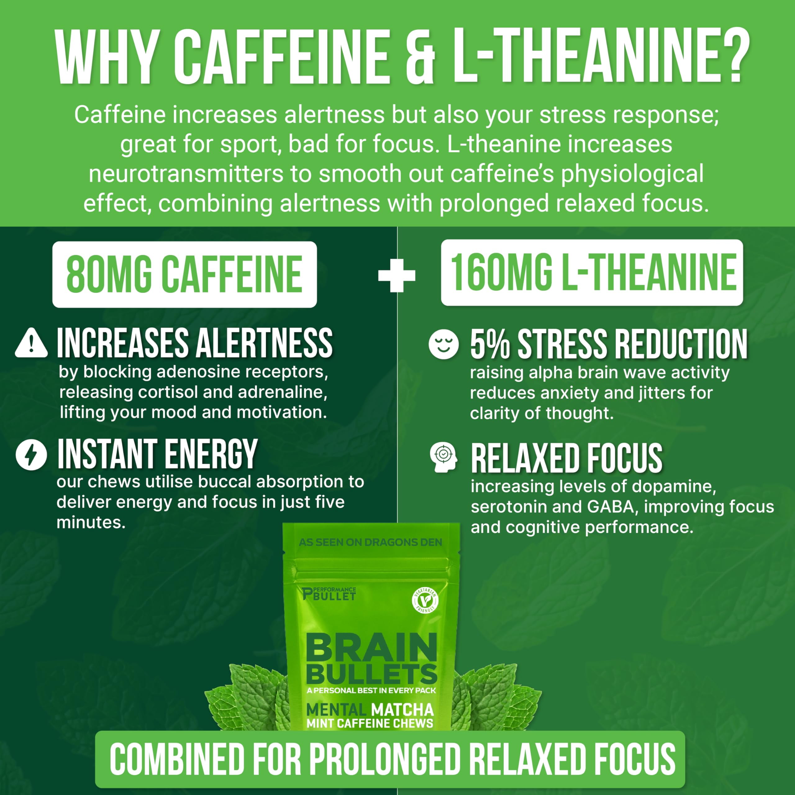 Brain Bullet Mint Matcha Caffeine Chews 80mg Caffeine + 160mg L-Theanine per Chew, 40 Chews