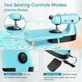 thumbnail image 4 of Mini Sewing Machine for Beginners, Handheld Sewing Machine with Sewing Bag, Expansion Board, LED Light, Fast Stitch Suitable for Clothes,Jeans,Cutains,DIY Home Travel, 4 of 6