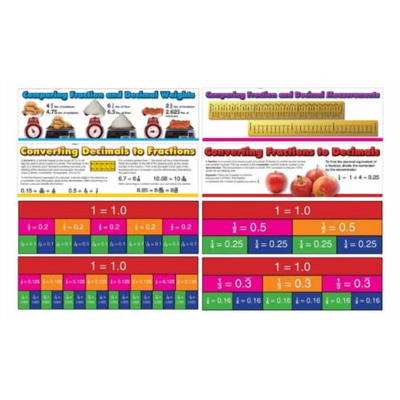Brand: Mark Twain Media Carson Dellosa Mark Twain Comparing Fractions and Decimals Bulletin Board Set (410079)