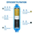 RV Inline Water Filter with Flexible Hose Protector(KDF), Dedicated for