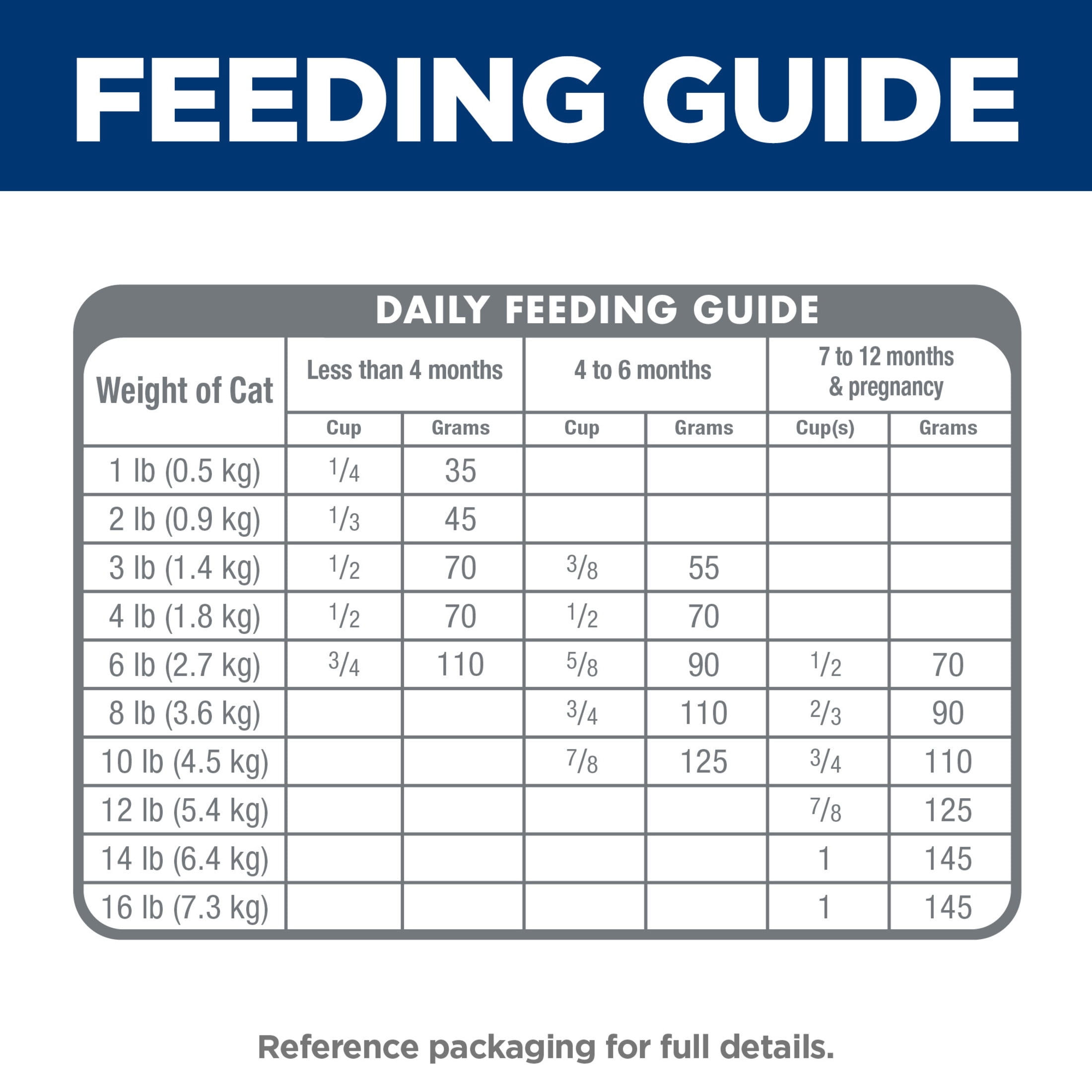 Hill's Science Diet Ocean Fish & Brown Rice Dry Cat Food for Kittens, 7lb Bag