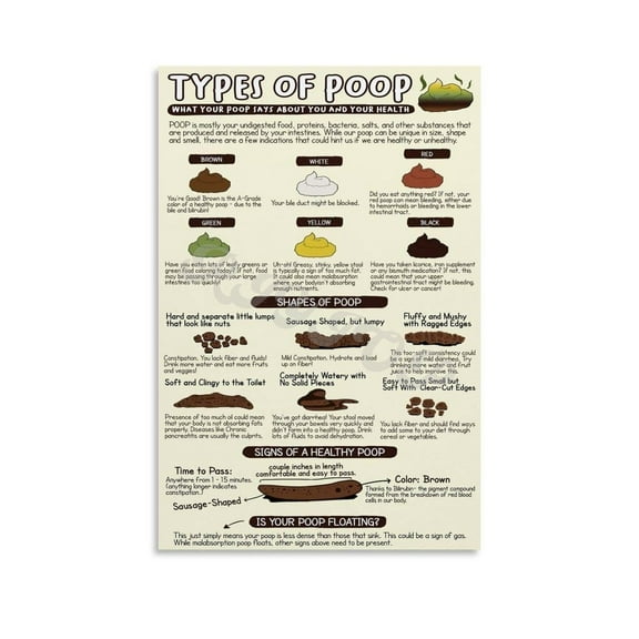 Poop Chart Bristol Stool Chart Poster Stool Chart (5) Canvas Painting Posters And Prints Wall Art Pictures for Living Room Bedroom Decor