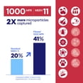 thumbnail image 6 of Filtrete 16x20x1 HVAC Furnace Air Filter, MPR 1000 MERV 11, Allergen Defense, 1 Filter, 6 of 14