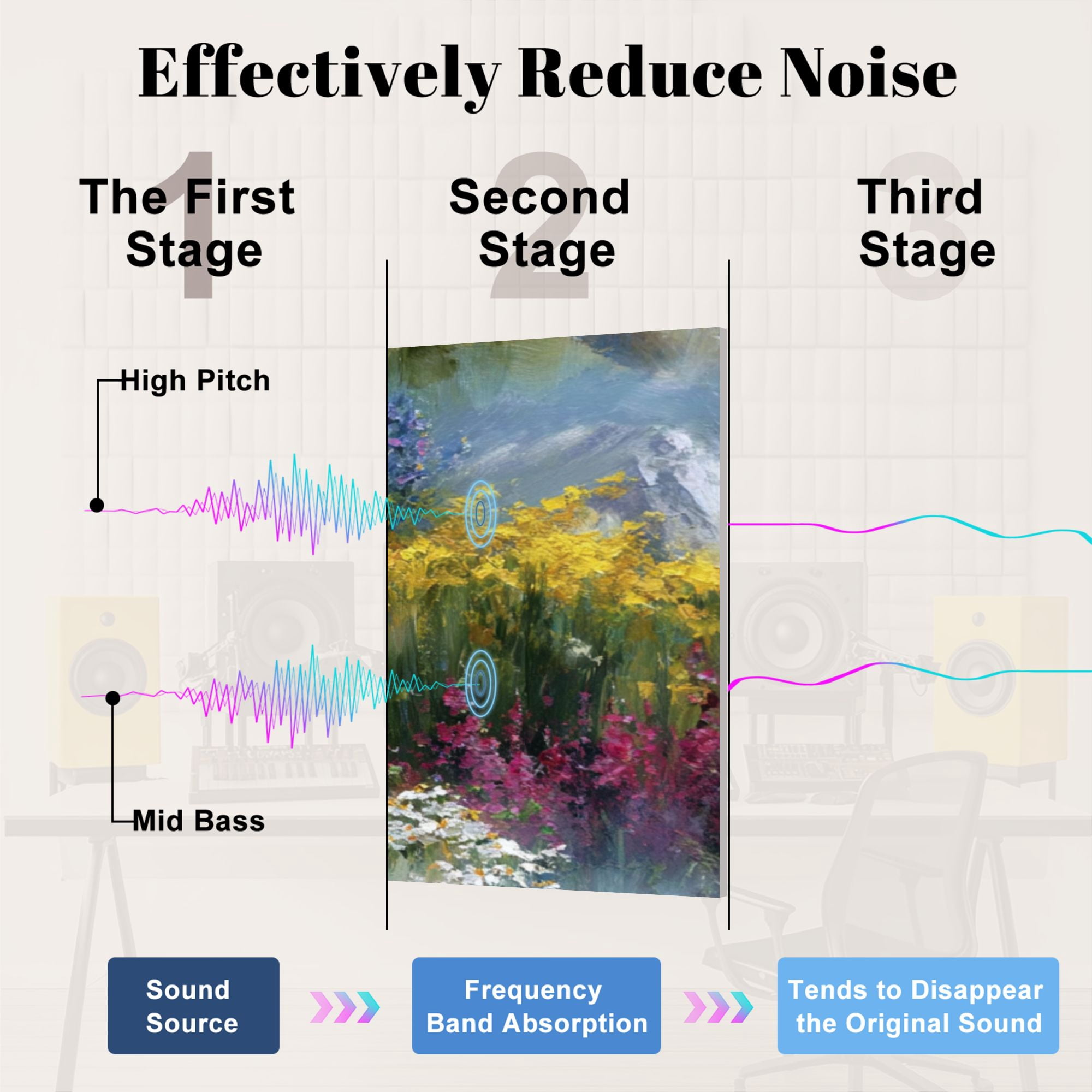 8 Pack Art Acoustic Panels Sound Absorbing Vibrant Mountain Landscape Wildflowers Decorative Soundproof Wall Panels Self Adhesive for Nursery Game Room Bedroom 48"x32"