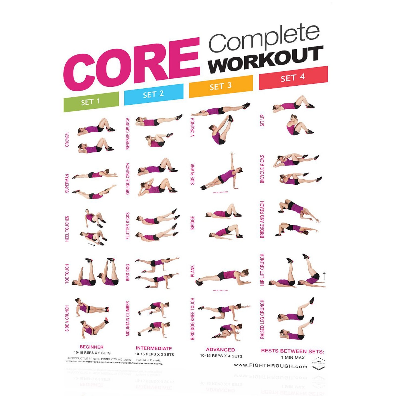 Productive Fitness Fighthrough Complete Core Exercises Laminated