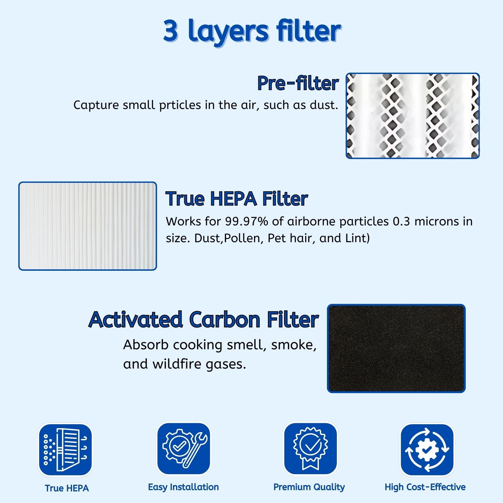 Nispira LV-H134 3-In-1 High Efficiency True HEPA Activated Carbon Premium Filter Replacement for Levoit Air Purifier LV-H134-RF | Remove Smoke, Chemical VOCs | 2 Pack