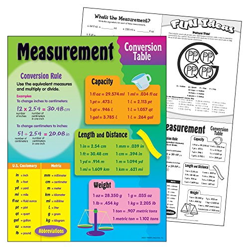 Measurement Conversion Table Learning Chart Walmart Com