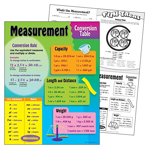 measurement-conversion-table-learning-chart-walmart-walmart