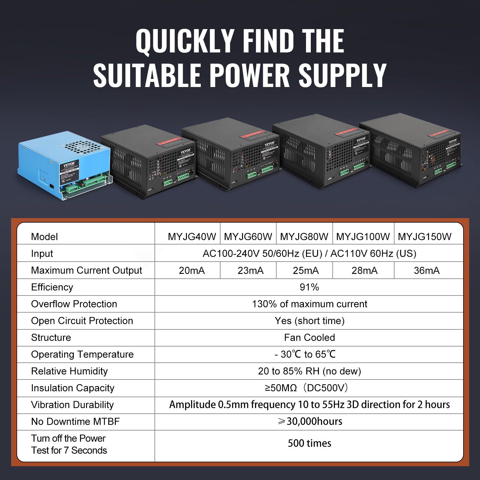 VEVOR CO2 Laser Power Supply, 150W, Power Supply for 150W Laser Tube, Constant Current Protection, Open Circuit Protection, Fast Heat Dissipation, Compatible for Multi-brand Laser Engravers & Cutters