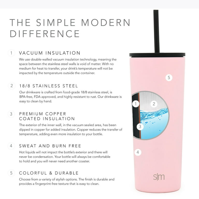 Simple Modern 10oz Disney Summit Kids Water Bottle Thermos:  –  SheKnows