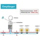thumbnail image 2 of Mini interruptor inalámbrico con mini receptor, Interruptor inalámbrico, Exterior, 400 m, 40 m, Control remoto RF de 433 MHz, Lámpara LED IP54, Protección contra vapor, 2 of 4