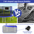 thumbnail image 3 of UIOWIO 14 ft Recreational Trampoline for Kids and Adults with Ladder Outdoor Trampoline Backyard Trampoline with Basketball Hoop,Enclosure Net,Storage Bag,Blue, 3 of 7