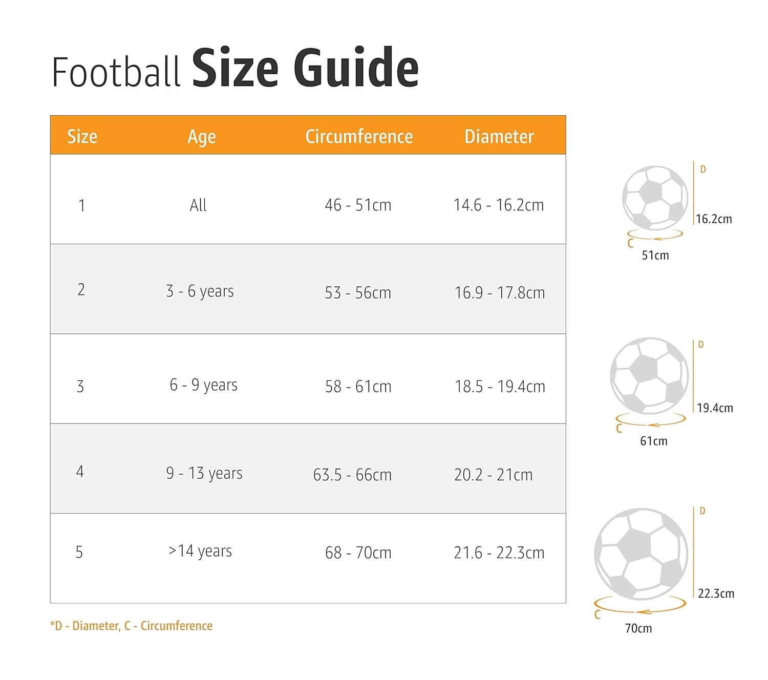 Cosco Pvc Football, Size 3 | Colour Blue & Black | Suitable For All Ground | Water Resistant