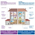 thumbnail image 2 of APEC FUTURA-10 Premium 10 GPM Whole House Salt-Free Water Softener & Water Conditioner, 2 of 7