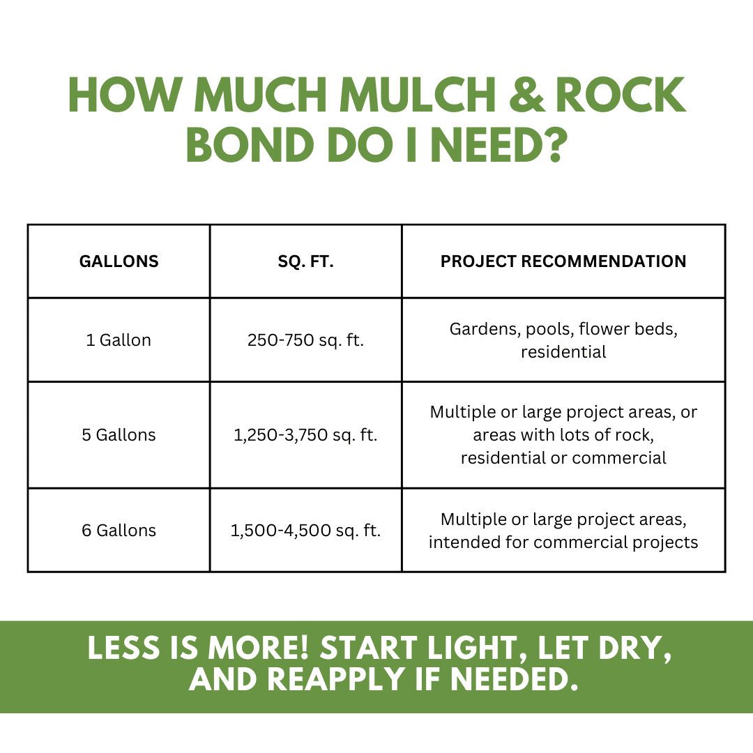 Landscape Loc Mulch and Rock Bond, 1 Gallon with Binds Mulch, Rock, Bark, Gravel, Dries Clear