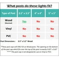 thumbnail image 3 of GreenLighting 4 x 4 Slim LED Solar Post Cap Light for 4x4 Nominal Wood Posts and 4 x 4 PVC or Vinyl Posts (12 Pack), 3 of 6