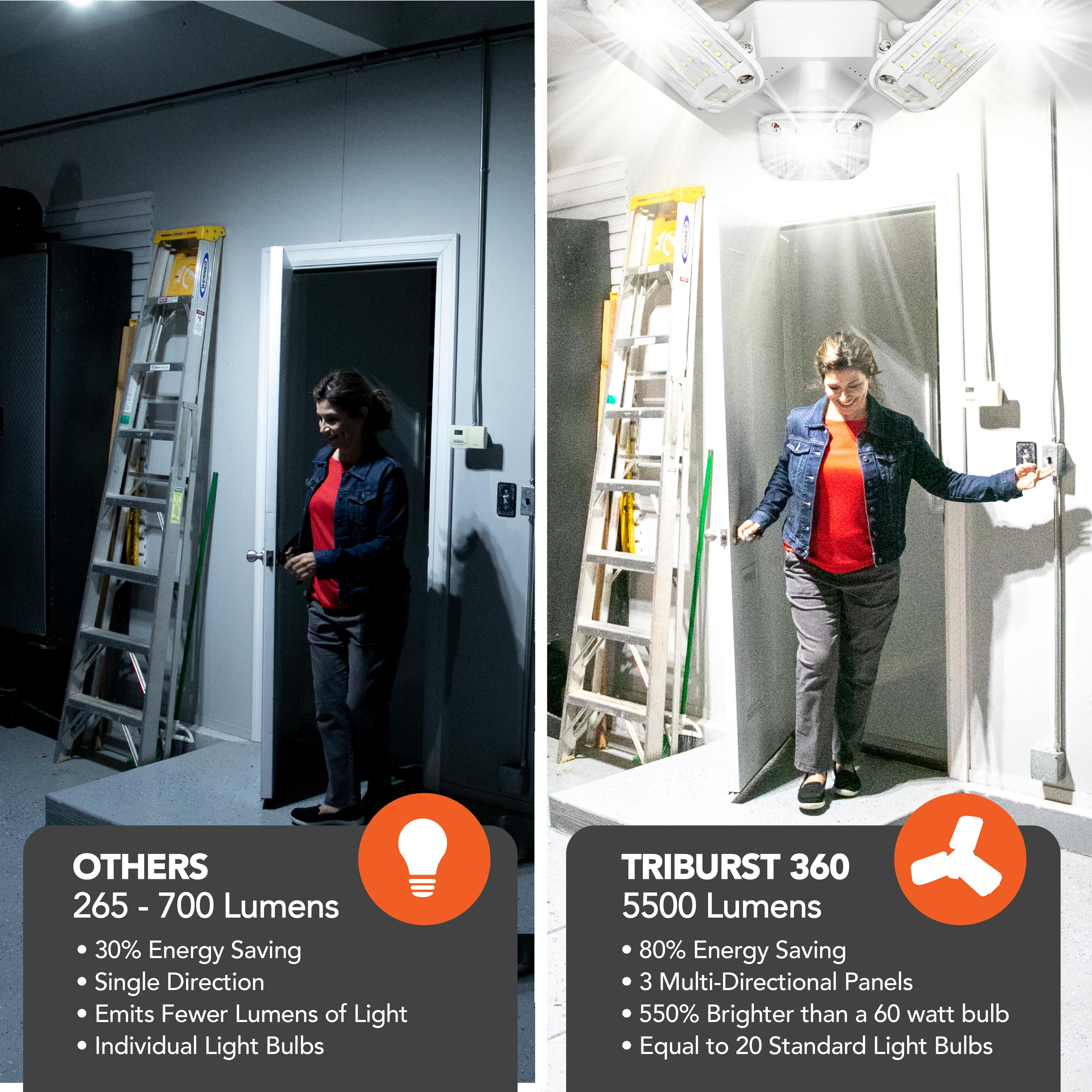Bell+Howell TriBurst Shop Light Pro 5500 Lumens 360 degrees coverage, 288 Super Bright LEDs, Garage Light Ceiling LED Work Light, Adjustable Triple Panel for Indoor, Bedroom, Fits Standard Sockets