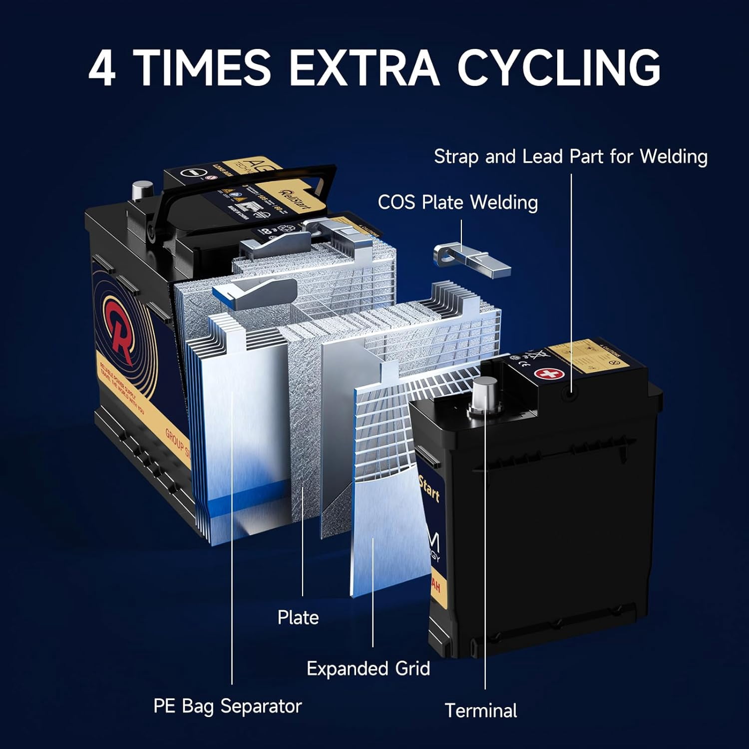AGM Battery BCI Group 47 Car Battery-12v 60Ah H5 Size 47 Automotive Battery, 12V Battery Start and Stop Rechargeable Auto Starting Power, Deep Cycle, 36 Months Warranty, 105RC, 680CCA