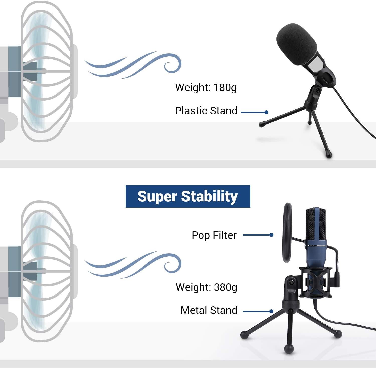 TONOR TC-777 Podcast Microphone, USB Computer Microphone, Cardioid Condenser PC Mic with Tripod Stand and Pop Filter for Podcasting, Streaming, Vocal Recording, Compatible with PC & Laptop, PS4/5