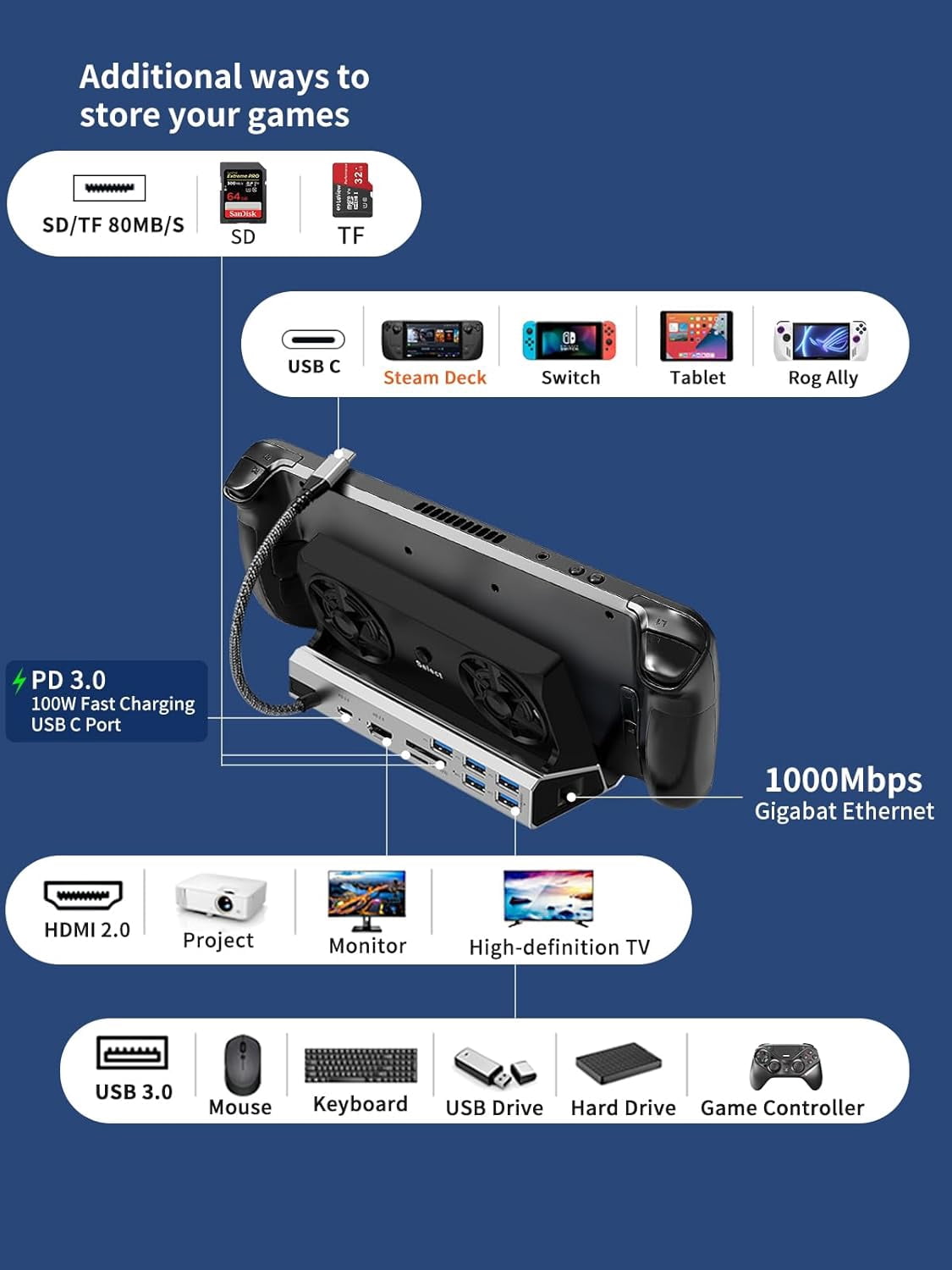 GAEKOL Steam Deck USB C Dual Monitor Laptop Docking Station with Dual Cooling Fans
