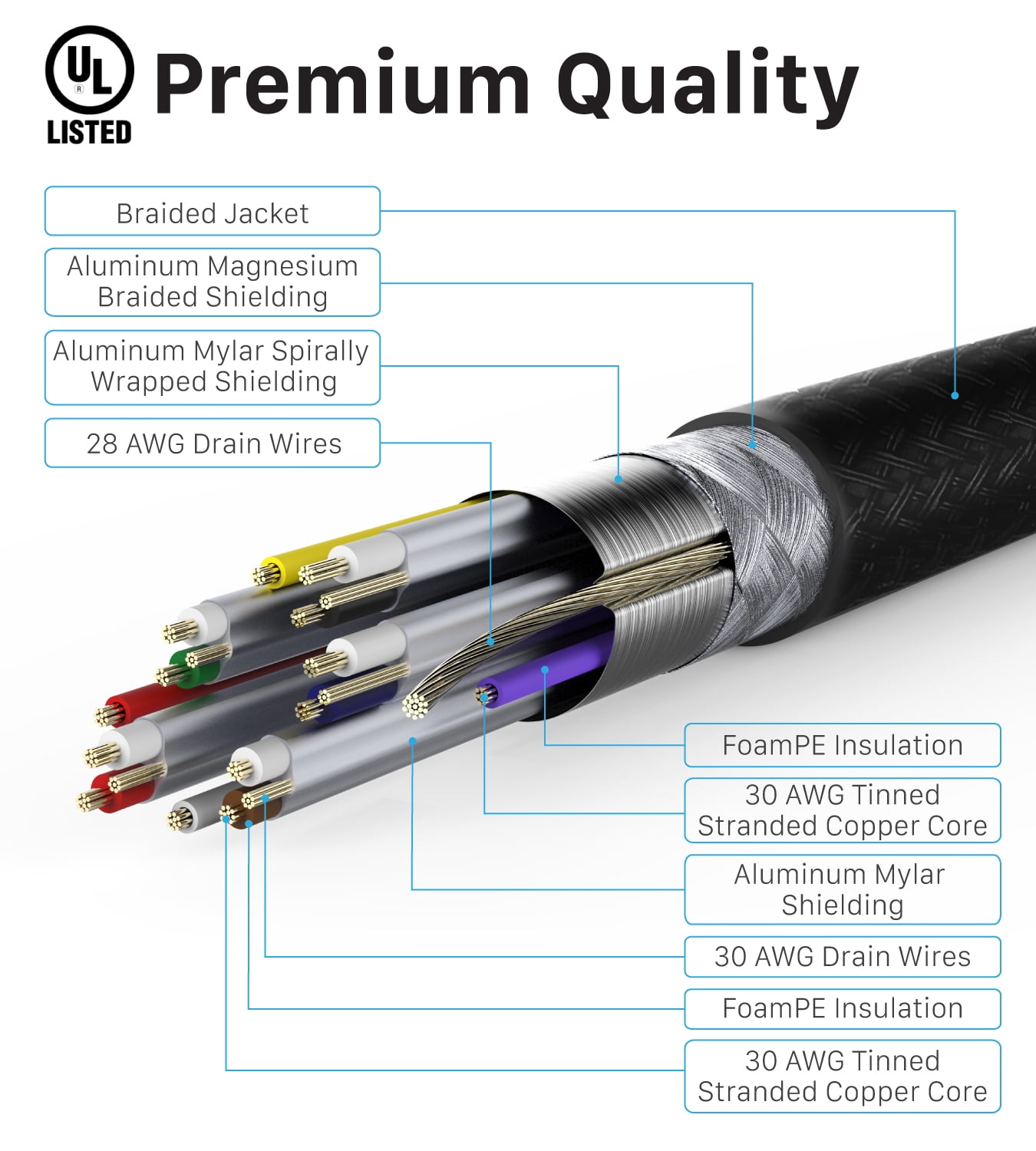 Fosmon 3x HDMI Cable 15FT HDMI Cord, Premium High Speed HDMI Cable with Ethernet 4K@60Hz 30AWG In-Wall CL3 Rated HDMI to HDMI Cable for TV PS5 Xbox