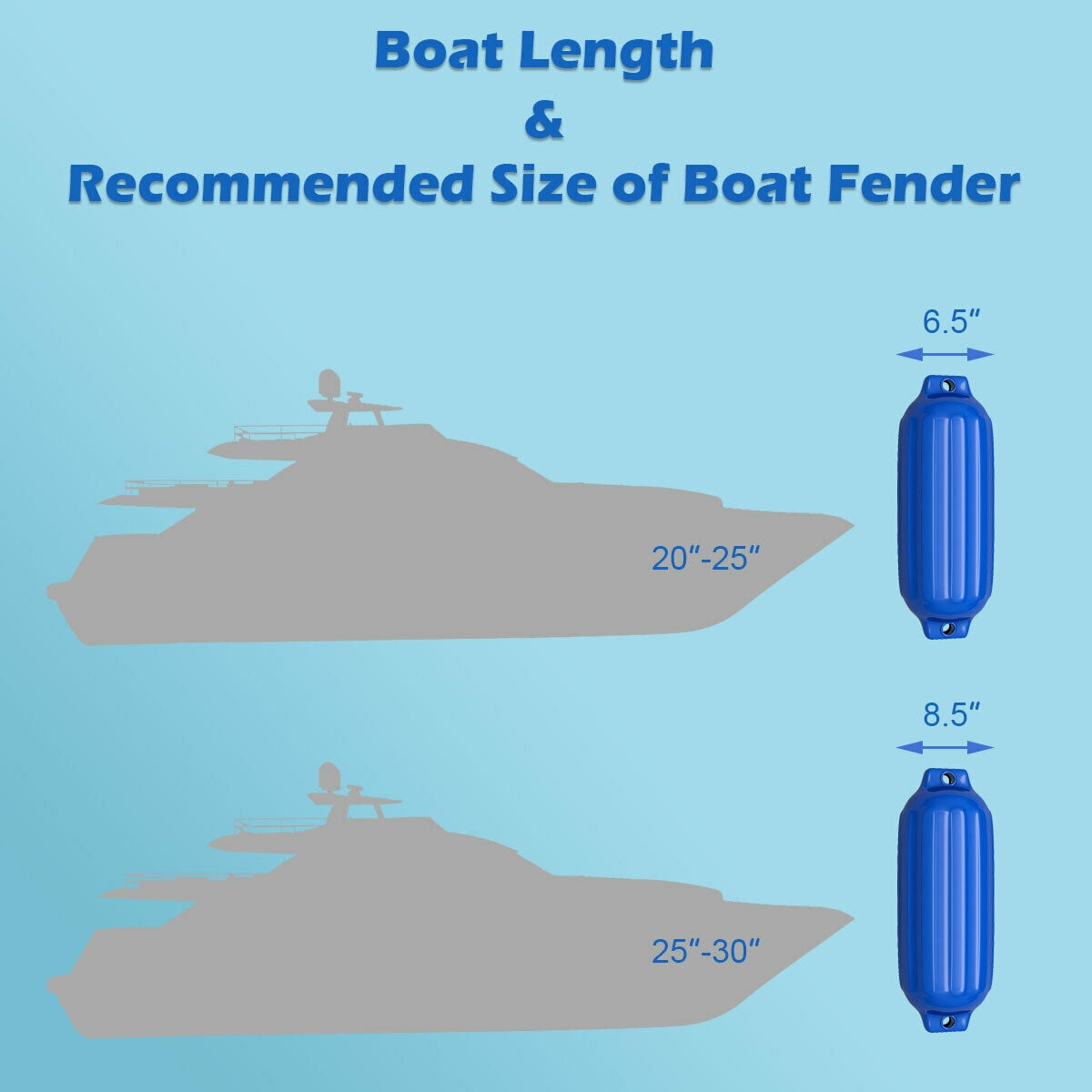 4 Ribbed Boat Fender 8.5/" X 27/" Blue Vinyl Marine Bumper Inflatable Dock Shield