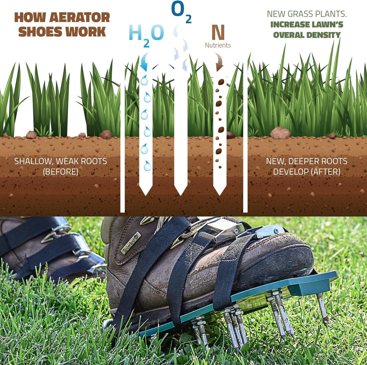 Lawn Aerator Shoes with 26 Spikes, Adjustable Sandals, 4 Straps
