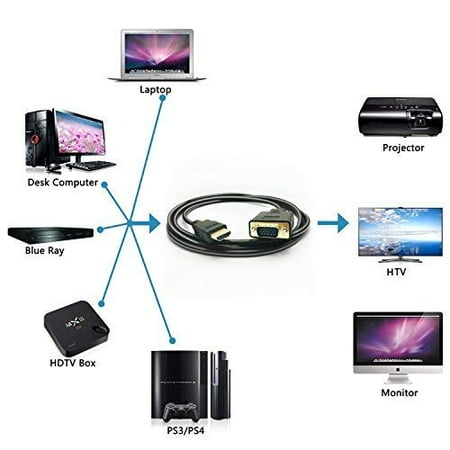 Hdmi To Vga Cable Converter Phoebe168 6ft 1 8m Hdmi Male To Vga Male D Sub 15 Pin M M Connector Adapter Cable Hdmi To Walmart Canada Hdmi To Vga Cable Converter Phoebe168 6ft 1 8m Hdmi Male To Vga Male D Sub 15 Pin M M Connector Adapter Cable Hdmi To Walmart Canada