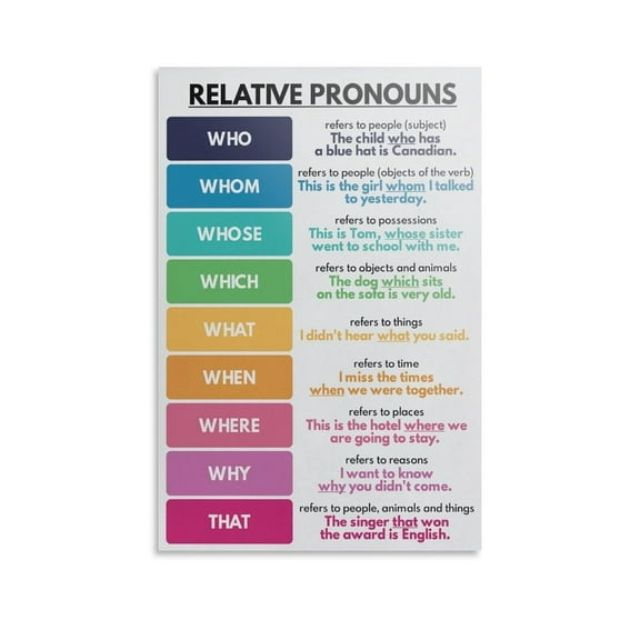 RELATIVE PRONOUNS Poster Who Or Whom Parts of Speech Grammar Decorative Painting Canvas Wall Art Posters for Room Aesthetic