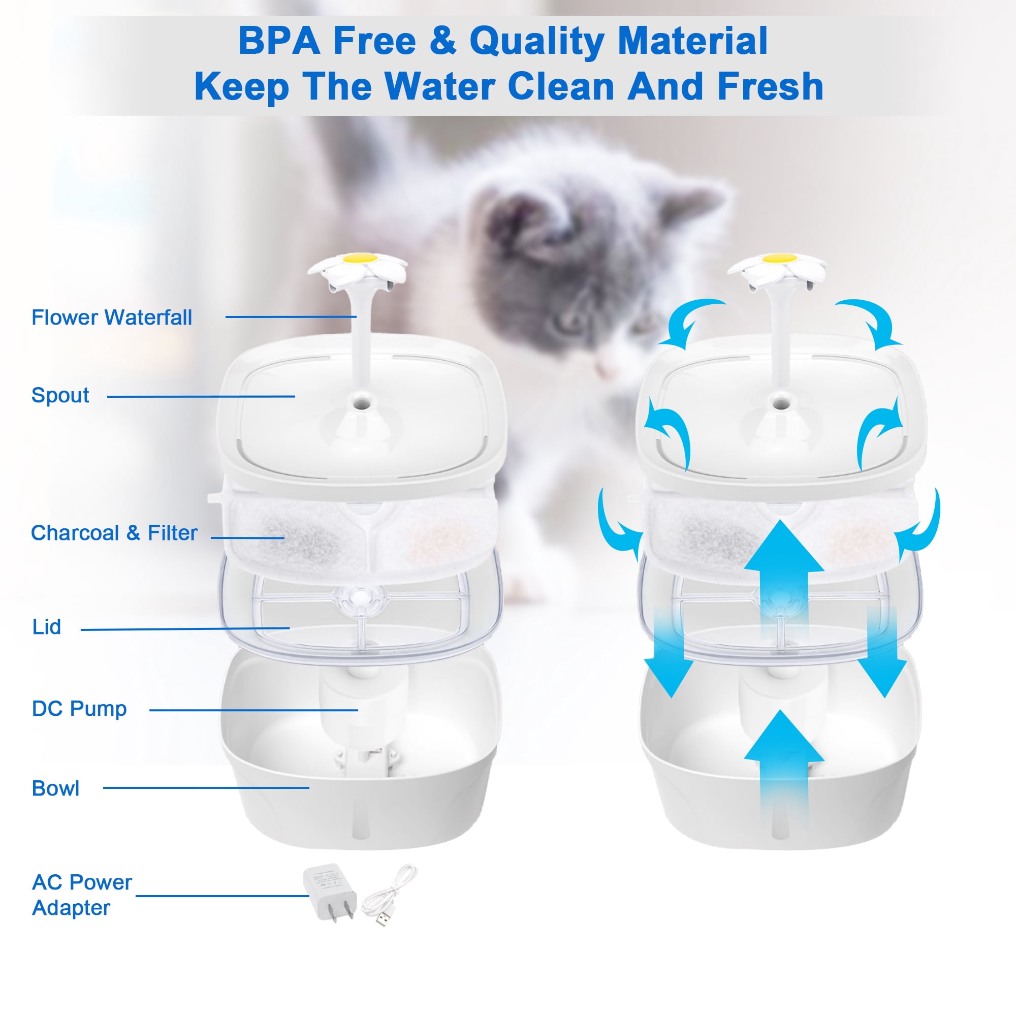 Ultra Quiet Cat Water Fountain, 84oz/2.5L Large Capacity, 2 Replacement Filters Water Dispenser, 3 Flow Design, Multiple Pets