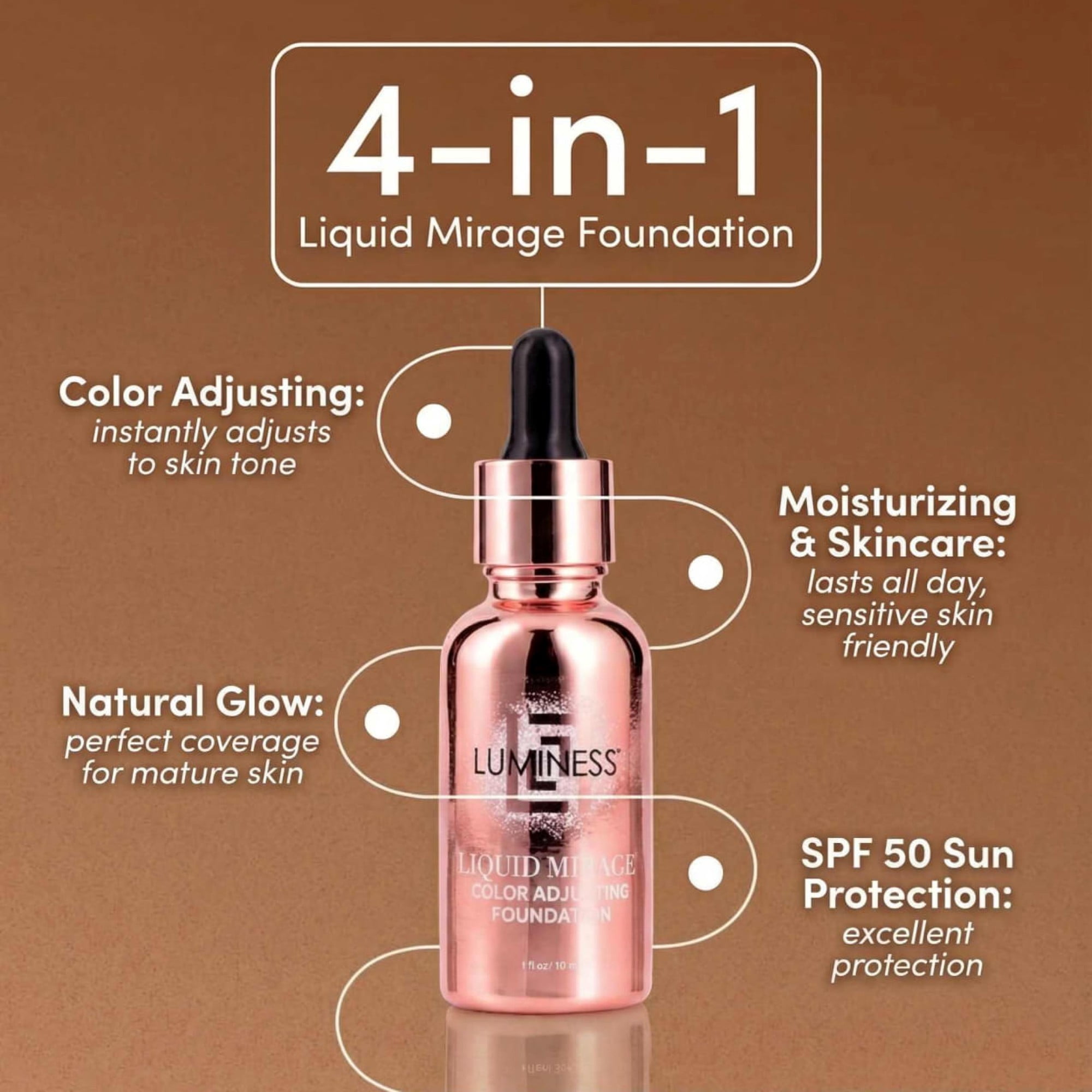 LUMINESS Liquid Mirage 3PC Kit - Color Changing Foundation with SPF 50 Primer & Makeup Brush, Hydrating & Lightweight Face Makeup, 4 in 1 Liquid Foundation, Concealer & Moisturizer (Medium)
