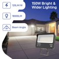 thumbnail image 2 of Foco LED HYPERLITE de 150 W, paquete de 2, 18000 LM, 5000 K, IP65, 2 of 9