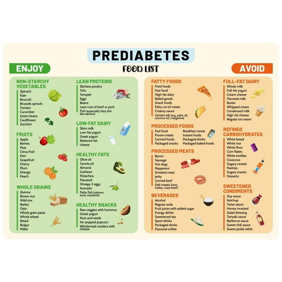 Prediabetes Food List Poster, Type 2 Diabetes & Pre Diabetic Anti Inflammatory Food List Low Sugar Diet Chart for Refrigerators Kitchen Appliances